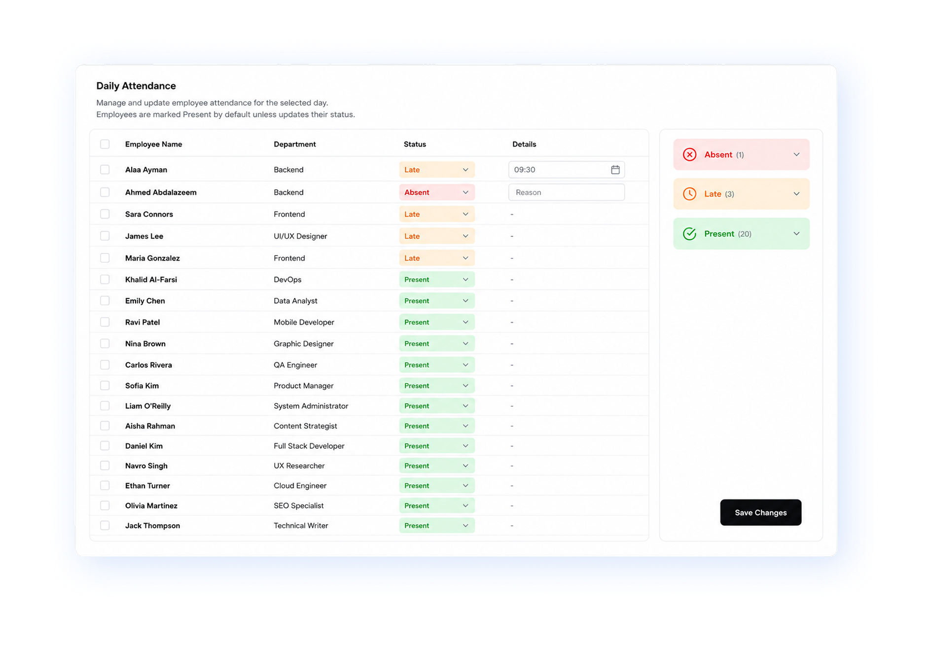 Daily attendance table listing employee statuses alongside an attendance summary panel