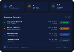 Contracts overview showing active, due soon, and renewed counts alongside upcoming renewals