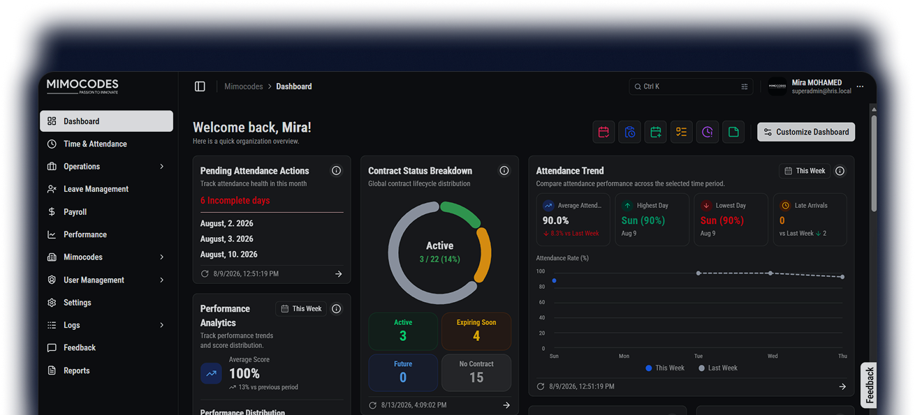 Space People dashboard showing pending attendance actions, contract status breakdown, and attendance trend